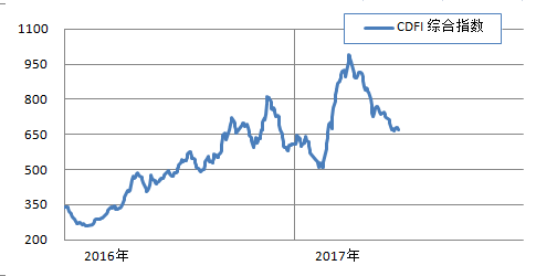 中小型船止跌反弹 综合指数窄幅波动