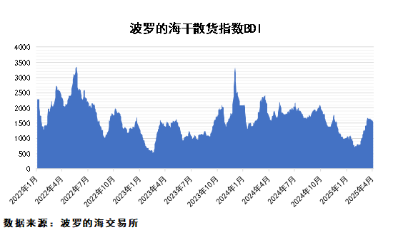 关税政策扰动，市场不确定性加大